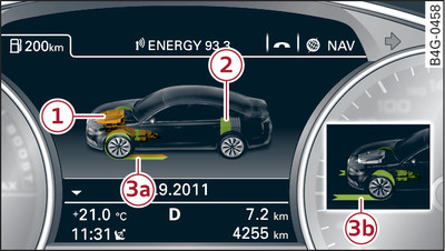 Kombiinstrument: Energieflussanzeige